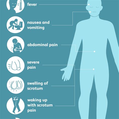 testicular torsion prognosis